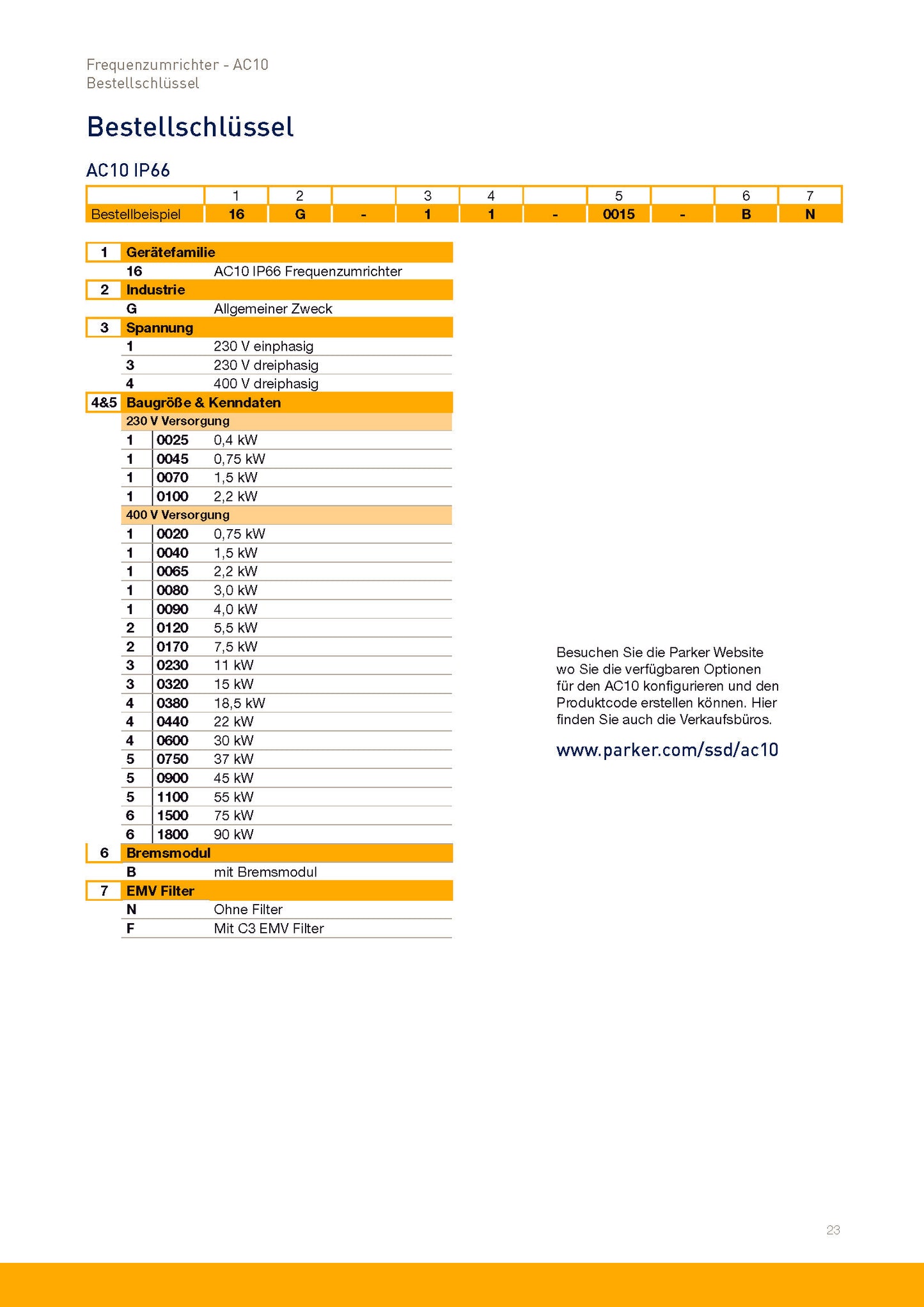 Frequenzumrichter Parker AC10 von 0,2 - 180kW, IP20 mit EMV-Filter