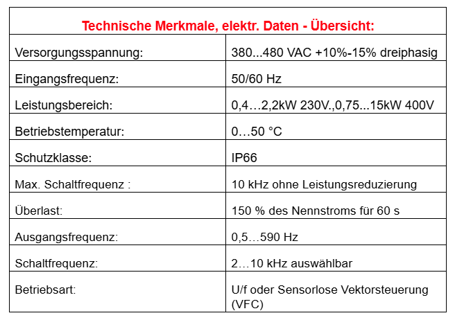 Frequenzumrichter Parker AC10 mit EMV-Filter, 15kW, dreiphasig, 400V, IP66