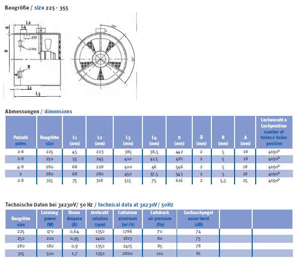 Fremdlüfter für Motoren Baugröße 63 - 315
