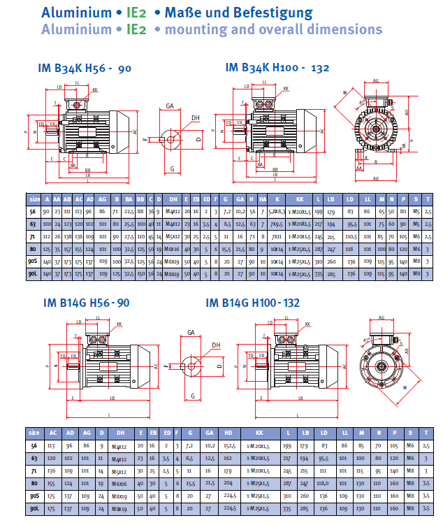 Energiesparmotor IE2 Aluminium, 8-polig, 750 U/min