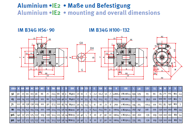 Energiesparmotor IE2 Aluminium, 2-polig, 3000 U/min