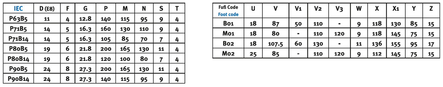 Stirnradgetriebe KST01 9,81 - 3,82 mit Welle d= 20mm Fuß Code B02