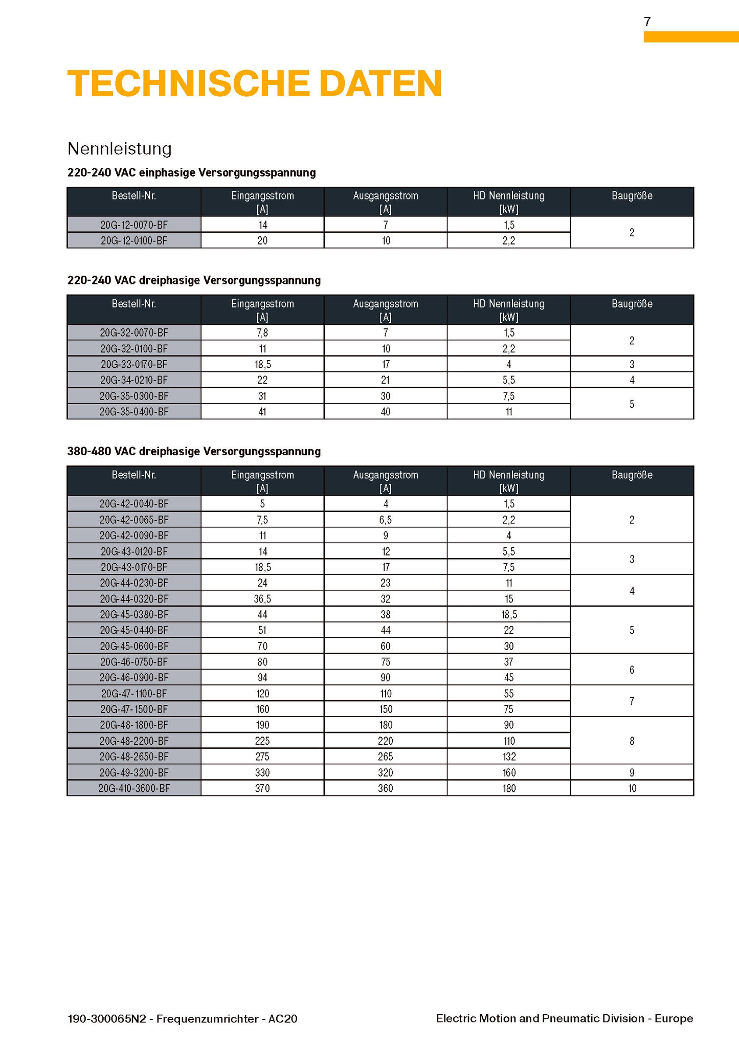 Frequenzumrichter Parker AC20 von 1,5 - 180kW, IP20 mit EMV-Filter