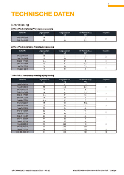 Frequenzumrichter Parker AC20 von 1,5 - 180kW, IP20 mit EMV-Filter