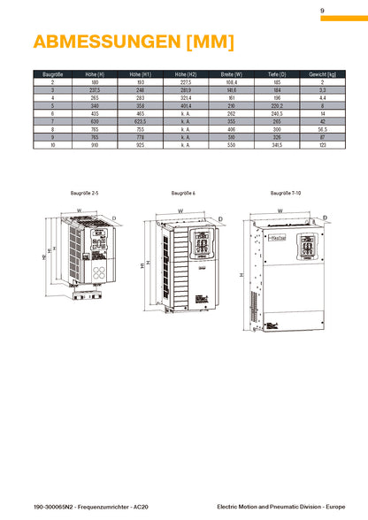 Frequenzumrichter Parker AC20 von 1,5 - 180kW, IP20 mit EMV-Filter