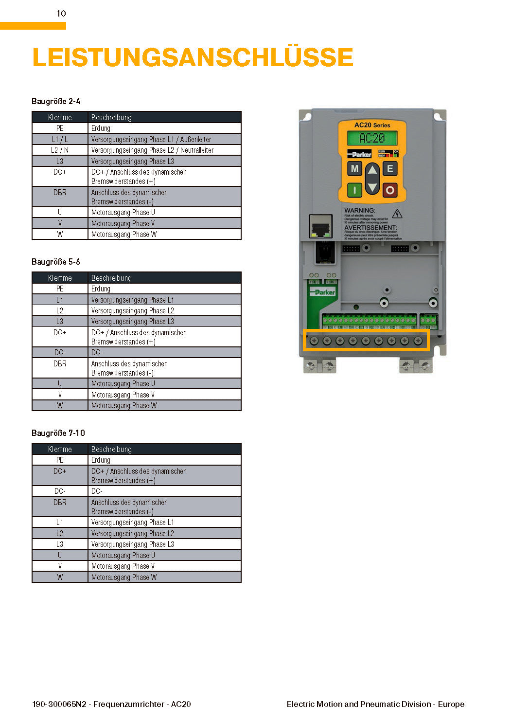 Frequenzumrichter Parker AC20 von 1,5 - 180kW, IP20 mit EMV-Filter