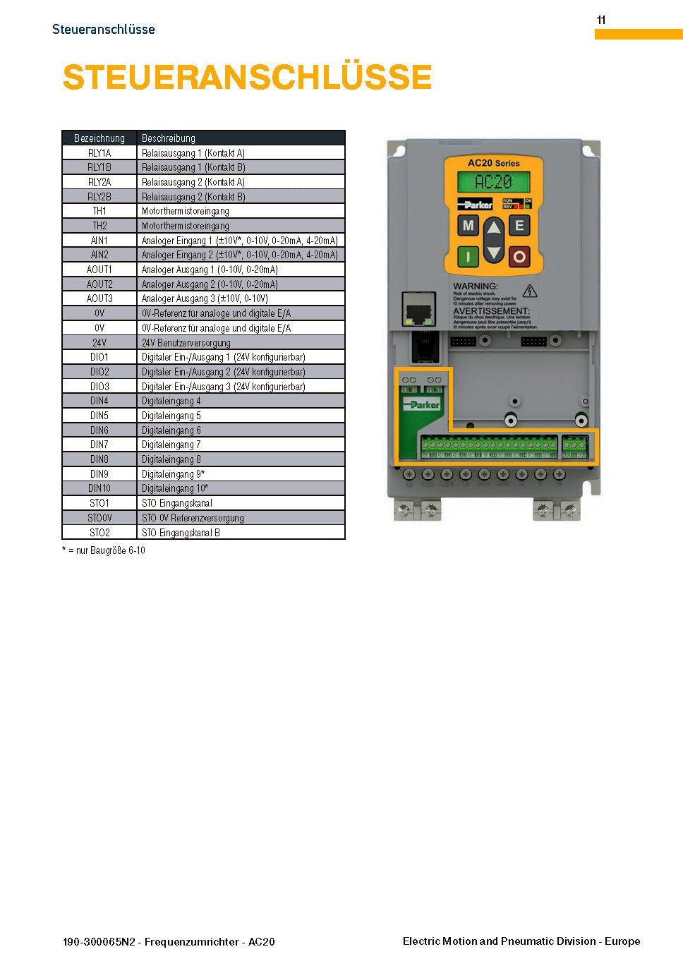 Frequenzumrichter Parker AC20 von 1,5 - 180kW, IP20 mit EMV-Filter