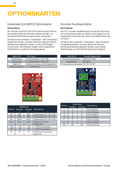 Frequenzumrichter Parker AC20 von 1,5 - 180kW, IP20 mit EMV-Filter