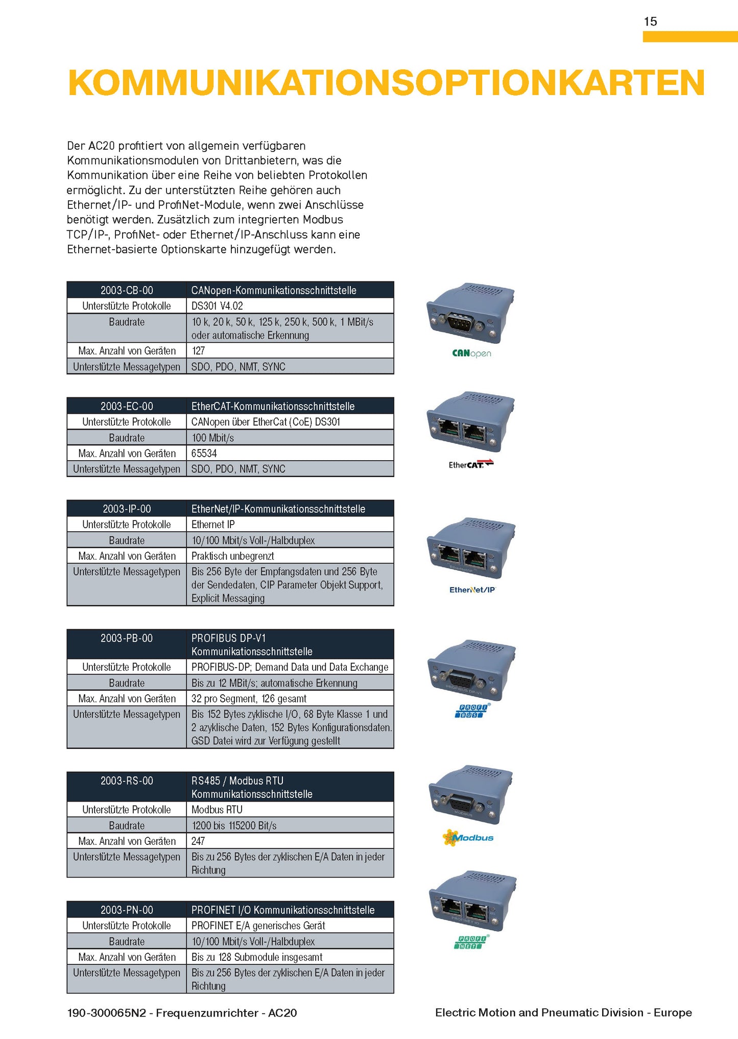 Frequenzumrichter Parker AC20 von 1,5 - 180kW, IP20 mit EMV-Filter
