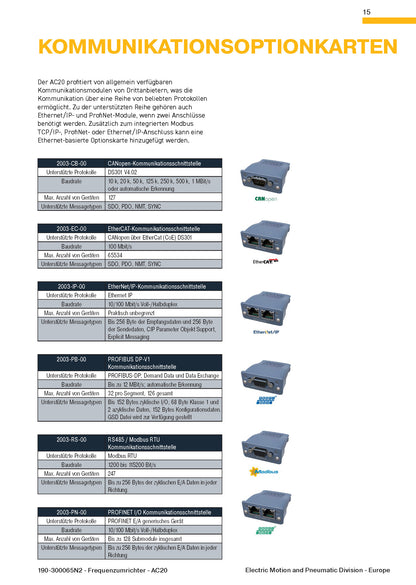 Frequenzumrichter Parker AC20 von 1,5 - 180kW, IP20 mit EMV-Filter