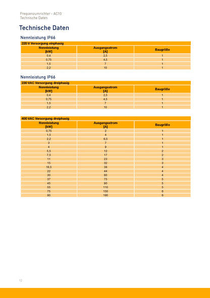 Frequenzumrichter Parker AC10 von 0,2 - 180kW, IP20 mit EMV-Filter