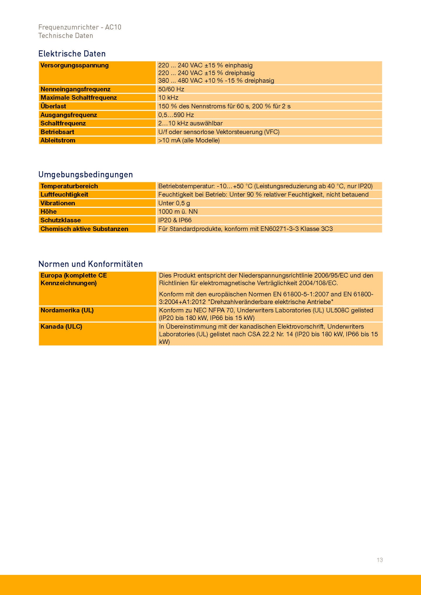 Frequenzumrichter Parker AC10 von 0,2 - 180kW, IP20 mit EMV-Filter