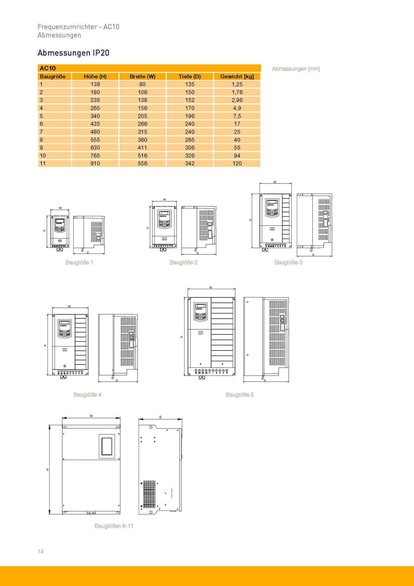 Frequenzumrichter Parker AC10 von 0,2 - 180kW, IP20 mit EMV-Filter