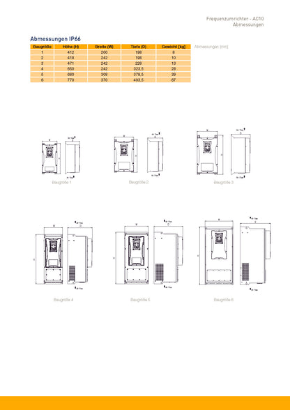 Frequenzumrichter Parker AC10 von 0,2 - 180kW, IP20 mit EMV-Filter