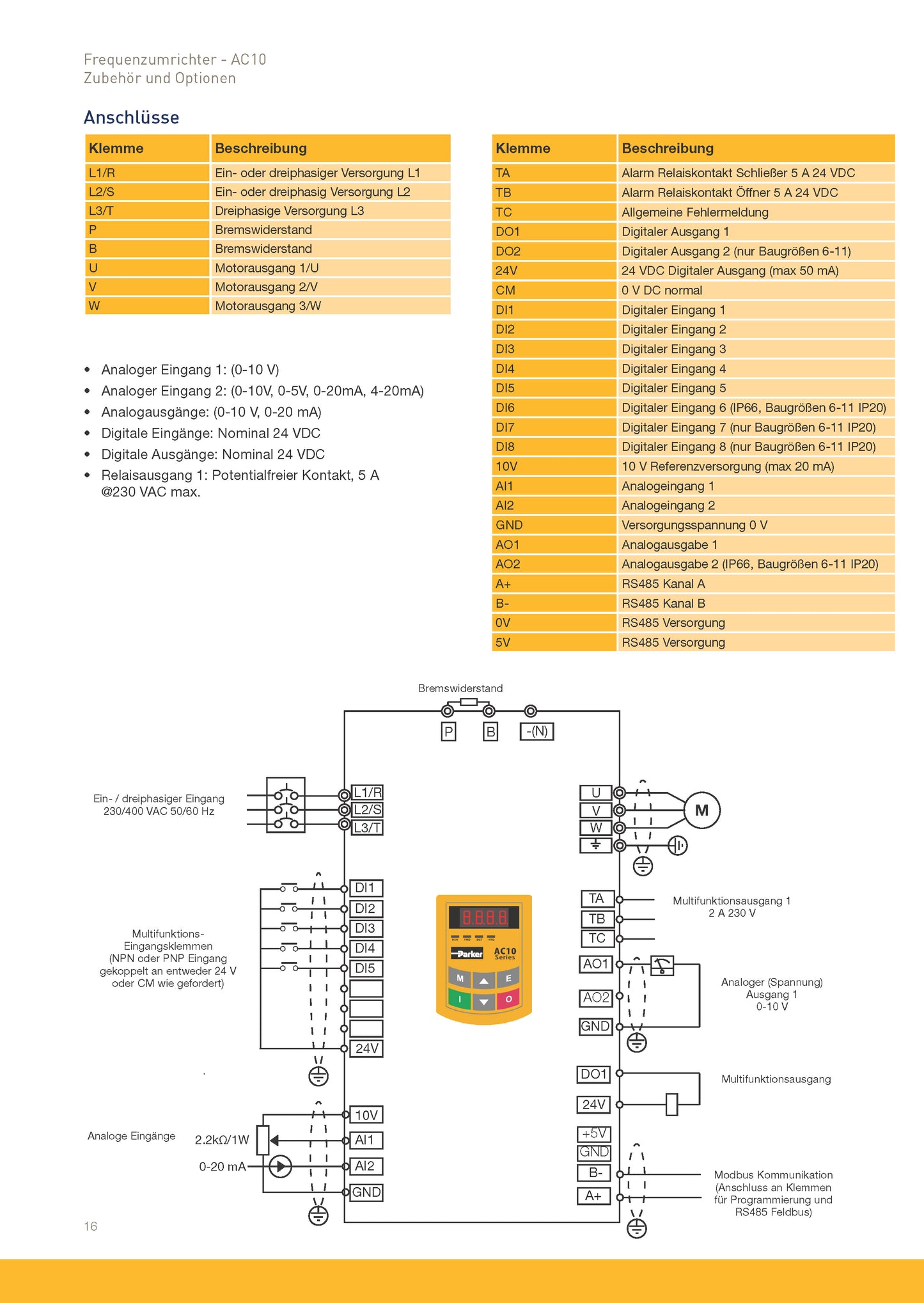 Frequenzumrichter Parker AC10 von 0,2 - 180kW, IP20 mit EMV-Filter