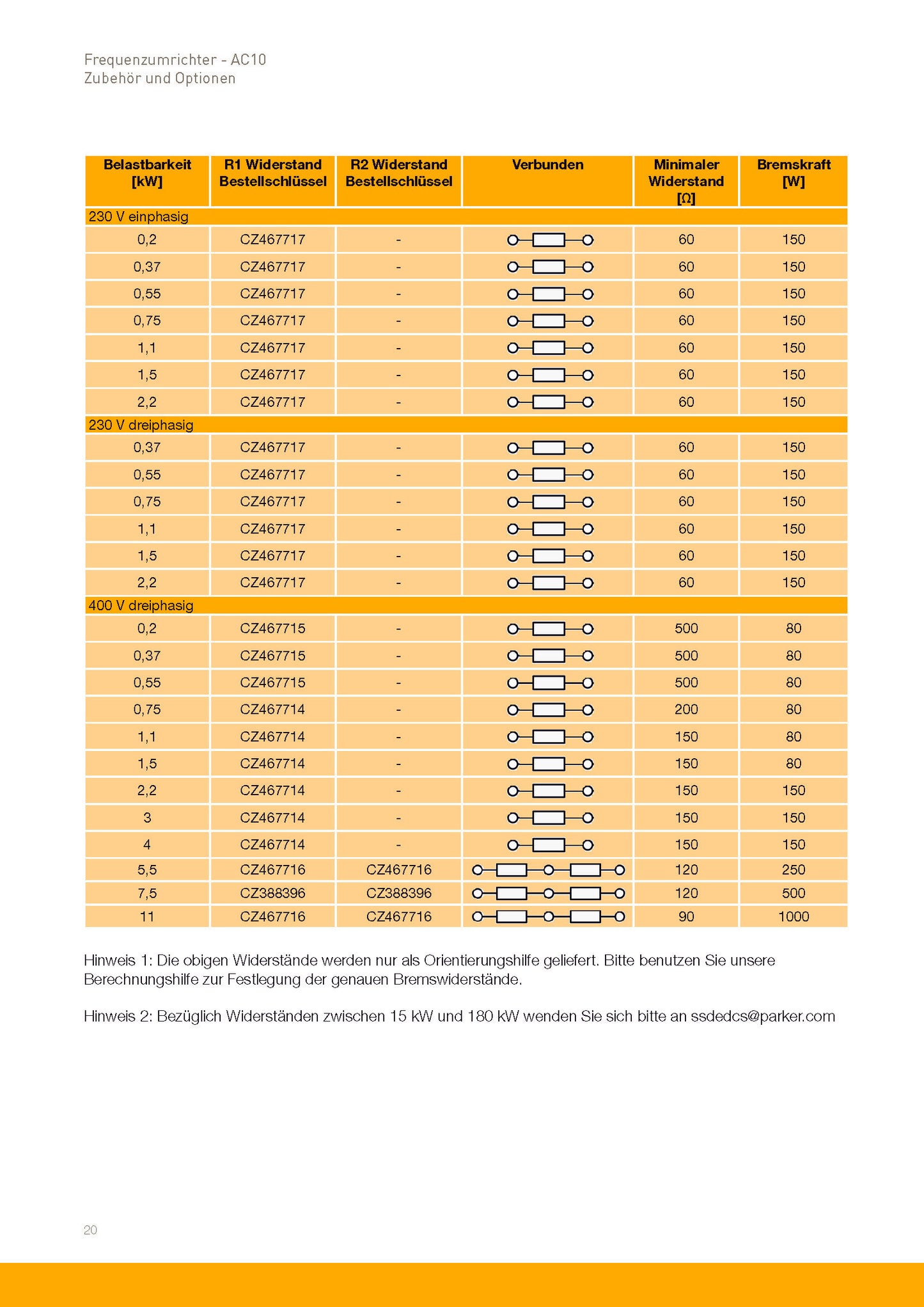 Frequenzumrichter Parker AC10 von 0,2 - 180kW, IP20 mit EMV-Filter