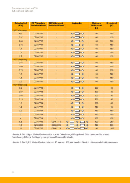 Frequenzumrichter Parker AC10 von 0,2 - 180kW, IP20 mit EMV-Filter