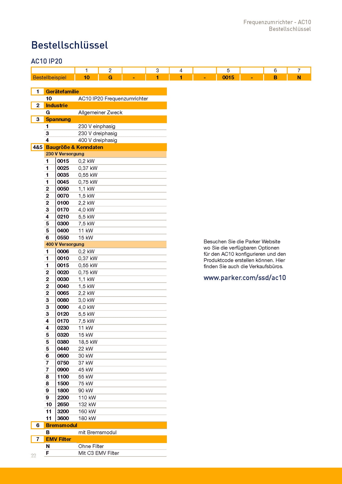 Frequenzumrichter Parker AC10 von 0,2 - 180kW, IP20 mit EMV-Filter