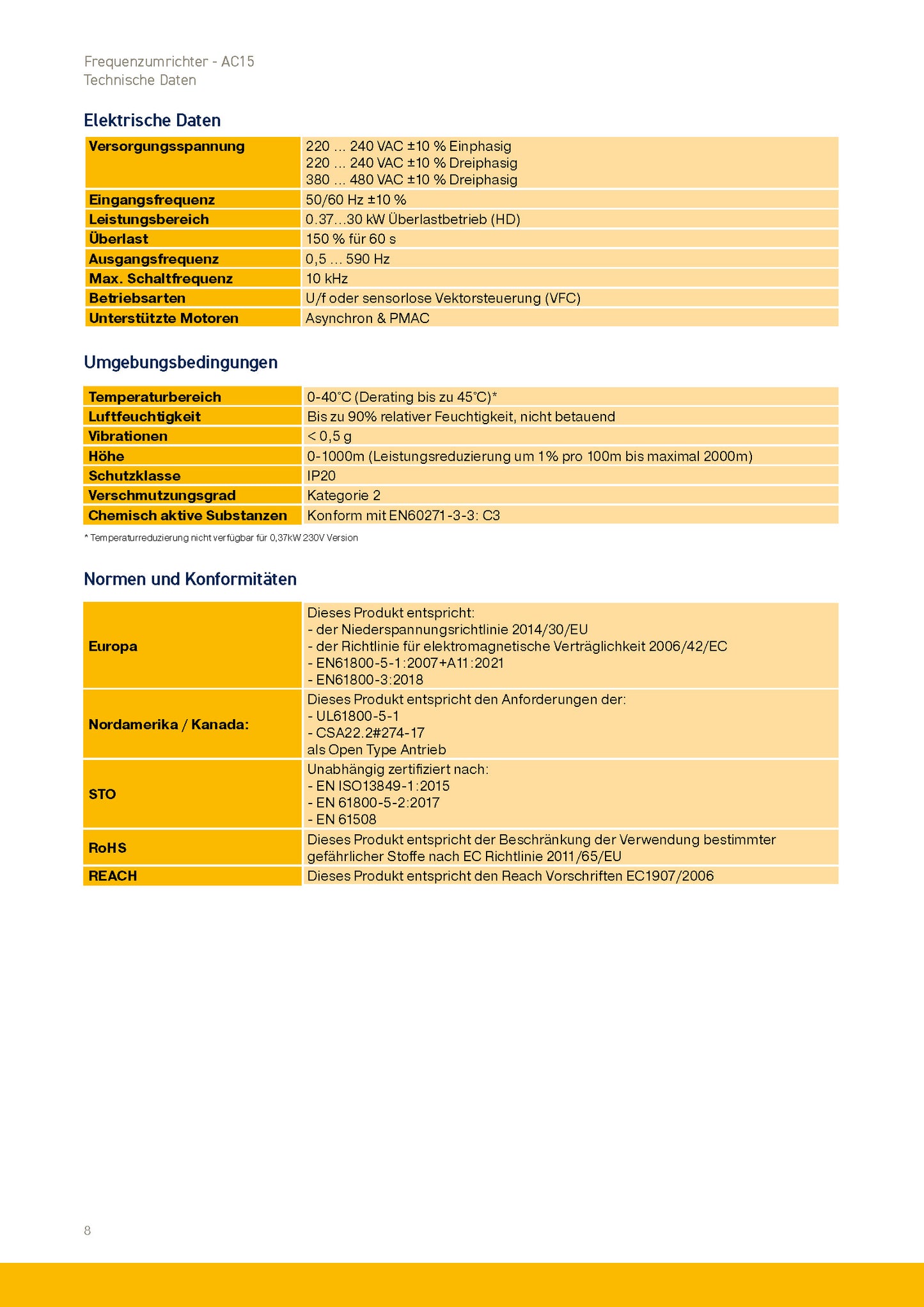 Frequenzumrichter Parker AC15 von 0,37 - 30kW, IP20 mit EMV-Filter