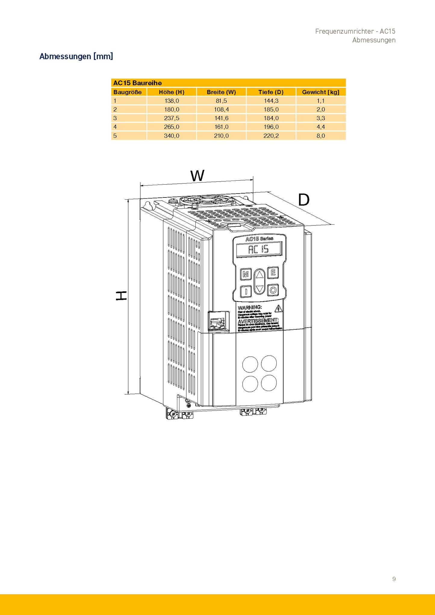 Frequenzumrichter Parker AC15 von 0,37 - 30kW, IP20 mit EMV-Filter