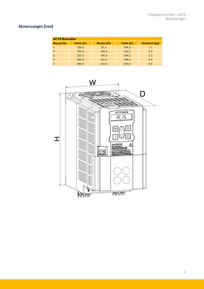 Frequenzumrichter Parker AC15 von 0,37 - 30kW, IP20 mit EMV-Filter