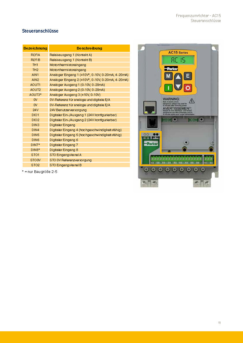 Frequenzumrichter Parker AC15 von 0,37 - 30kW, IP20 mit EMV-Filter