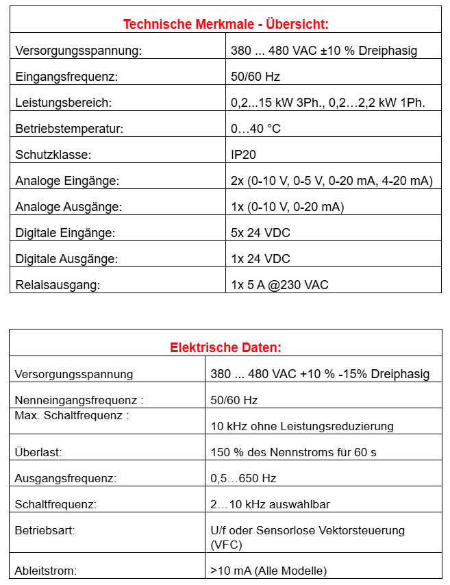Frequenzumrichter Parker AC10 mit EMV-Filter, 1,1kW, dreiphasig, 400-480V, IP20
