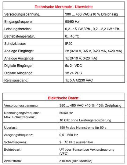 Frequenzumrichter Parker AC10 mit EMV-Filter, 1,1kW, dreiphasig, 400-480V, IP20