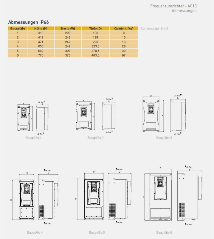 Frequenzumrichter Parker AC10 mit EMV-Filter, 15kW, dreiphasig, 400V, IP66