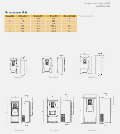 Frequenzumrichter Parker AC10 mit EMV-Filter, 15kW, dreiphasig, 400V, IP66