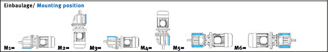 Stirnradgetriebe KST02 mit Welle d= 25mm