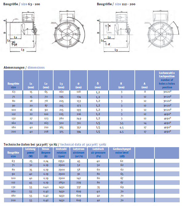 Fremdlüfter für Motoren Baugröße 63 - 315