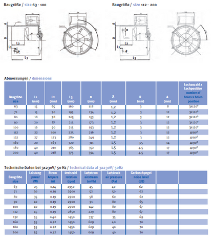 Fremdlüfter für Motoren Baugröße 63 - 315