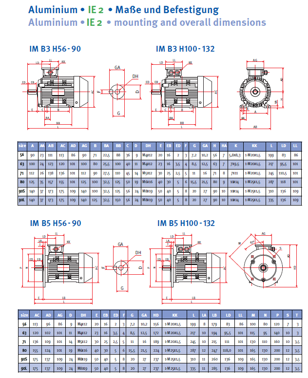 Energiesparmotor IE2 Aluminium, 2-polig, 3000 U/min