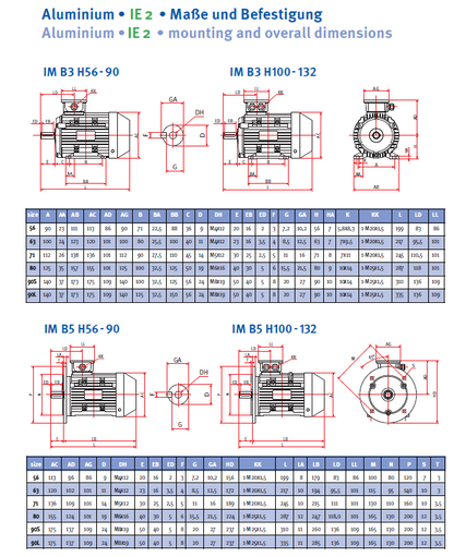 Energiesparmotor IE2 Aluminium, 2-polig, 3000 U/min