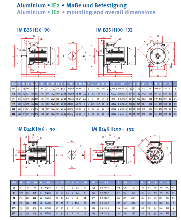 Energiesparmotor IE2 Aluminium, 2-polig, 3000 U/min