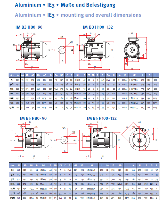 Energiesparmotor IE3 Aluminium, 6-polig, 1000 U/min