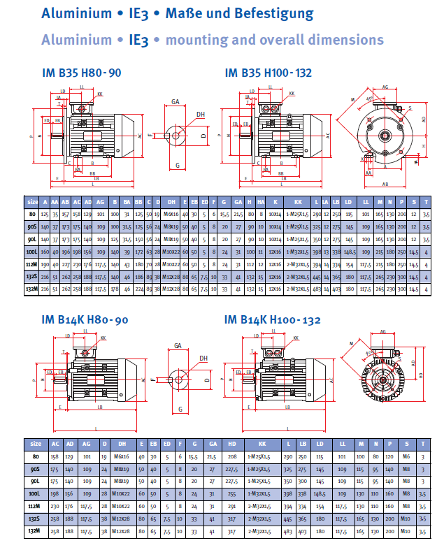 Energiesparmotor IE3 Aluminium, 6-polig, 1000 U/min