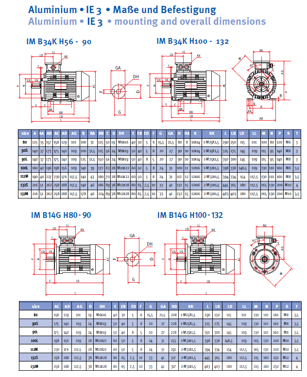 Energiesparmotor IE3 Aluminium, 6-polig, 1000 U/min