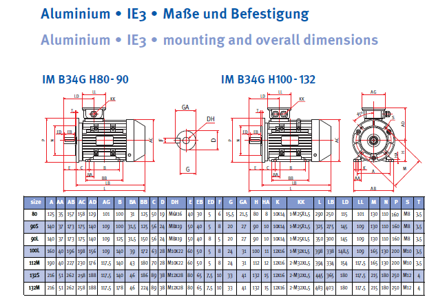 Energiesparmotor IE3 Aluminium, 6-polig, 1000 U/min