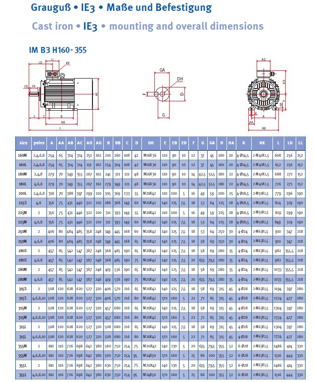 Energiesparmotor 11 - 630 kW, IE3, Grauguss, 2-polig, 3000 U/min