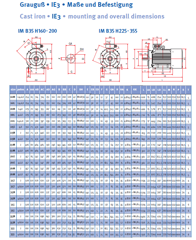 Energiesparmotor 11 - 630 kW, IE3, Grauguss, 2-polig, 3000 U/min