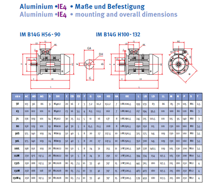 Energiesparmotor IE4 Aluminium, 2-polig, 3000 U/min