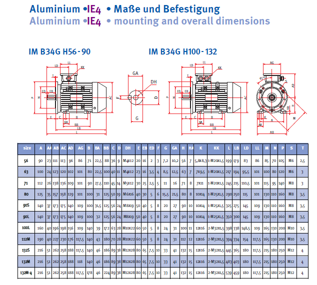 Energiesparmotor IE4 Aluminium, 2-polig, 3000 U/min