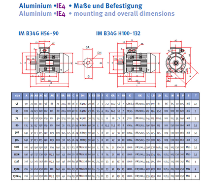 Energiesparmotor IE4 Aluminium, 2-polig, 3000 U/min