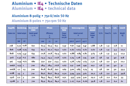 Energiesparmotor IE4 Aluminium, 2-polig, 3000 U/min