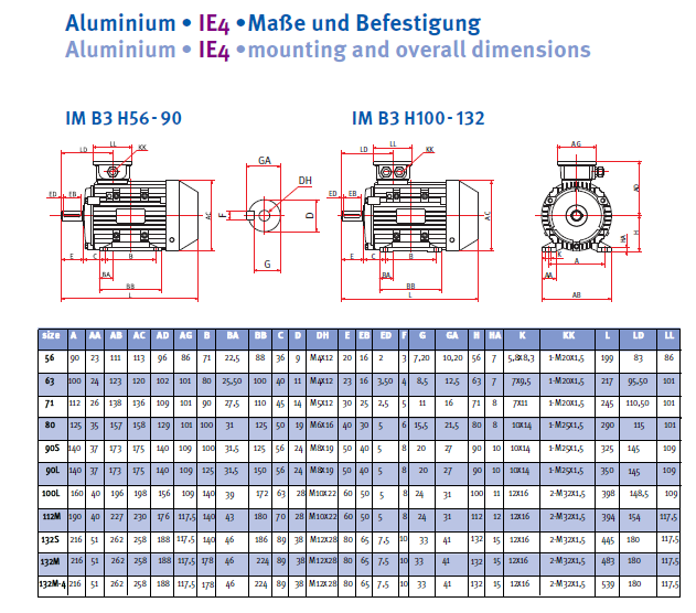 Energiesparmotor IE4 Aluminium, 2-polig, 3000 U/min