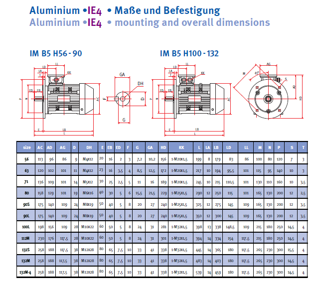 Energiesparmotor IE4 Aluminium, 2-polig, 3000 U/min