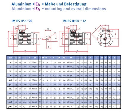 Energiesparmotor IE4 Aluminium, 2-polig, 3000 U/min