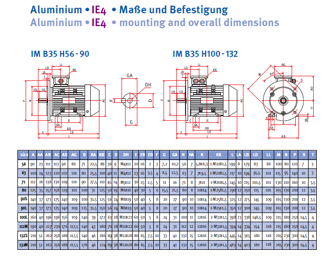 Energiesparmotor IE4 Aluminium, 2-polig, 3000 U/min